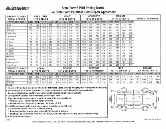 Paintless Dent Repair Pricing Matrix Example