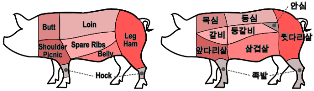 미국 돼지고기 정육 부위 명칭 정리 American Pork Cuts