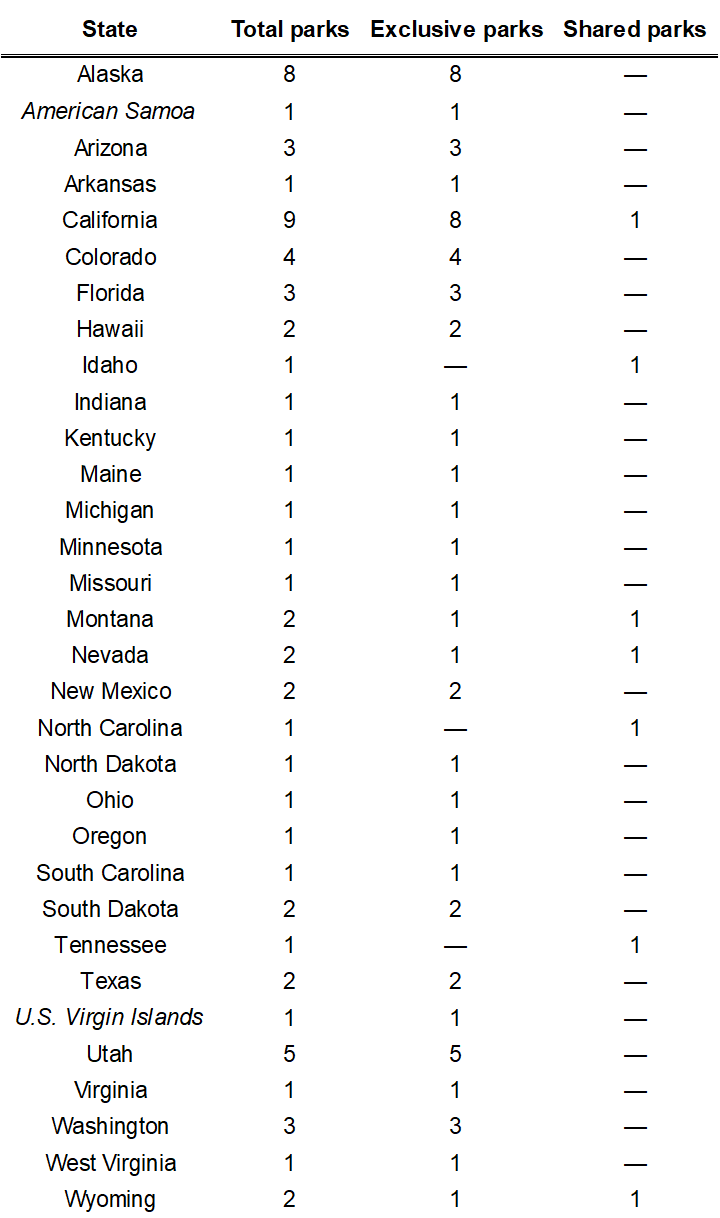 주별 국립공원 수 통계