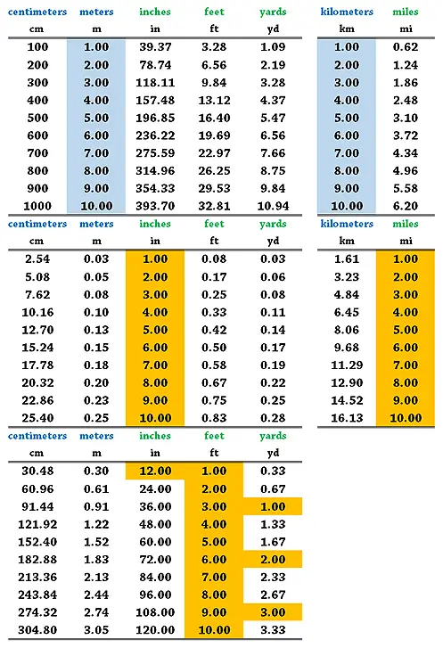 미국 길이/무게 단위 인치 inch? 파운드 pound? 환산표로 편하게 확인하기