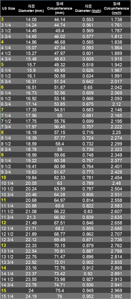 미국 반지 사이즈 상세 표