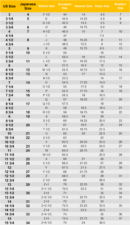 국가별 반지 사이즈 비교 차트